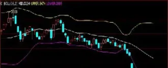 期货主图趋势指标(期货主图指标公式)_https://www.hougads.com_恒指期货_第1张