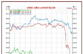 黄金期货实时行情伦(黄金期货实时行情伦敦金)_https://www.hougads.com_恒指学院_第1张
