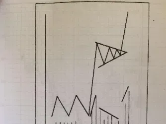 期货旗形的含义(期货旗形形态)_https://www.hougads.com_恒指期货_第1张