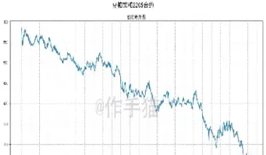 月玻璃及螺纹钢期货价差有望缩小(玻璃钢期货实时行情)_https://www.hougads.com_恒指期货_第1张