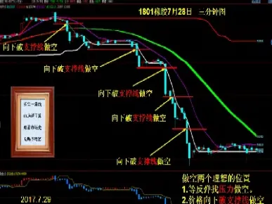 期货走势图红线表示(期货走势图红线表示什么意思)_https://www.hougads.com_恒指直播室_第1张