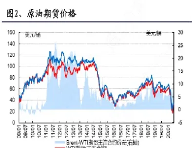 期货原油期货价格(期货原油期货价格差异)_https://www.hougads.com_恒指期货_第1张