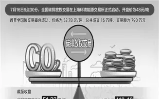 碳排放权期货价格(碳排放权期货市场)_https://www.hougads.com_恒指直播室_第1张