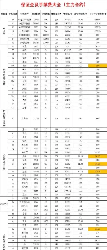 简述期货种类(简述期货种类有哪些?)_https://www.hougads.com_恒指期货_第1张
