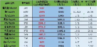 玻璃期货的主要用途(玻璃期货的主要用途是什么)_https://www.hougads.com_恒指学院_第1张