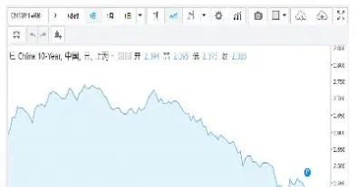 4月27日国债期货低开(4月27日国债期货低开还是高开)_https://www.hougads.com_恒指直播室_第1张