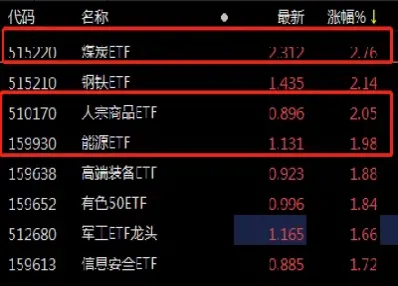 期货合约收涨(期货合约收涨什么意思)_https://www.hougads.com_恒指期货_第1张