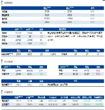 5月27日大越期货铜铝锌镍早评(铜铝期货行情)_https://www.hougads.com_恒指学院_第1张