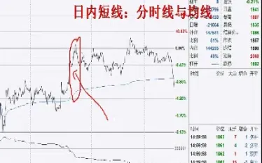 期货盘整时买点(期货盘整时买点还是卖点)_https://www.hougads.com_恒指期货_第1张