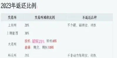 股指期货锁仓要手续费吗(股指期货锁仓要两倍手续费吗)_https://www.hougads.com_恒指学院_第1张