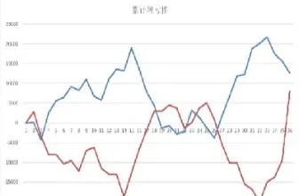 期货对冲阖值(期货对冲)_https://www.hougads.com_恒指学院_第1张