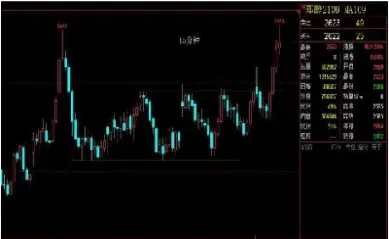 期货夜盘多数上涨(期货夜盘多数上涨的原因)_https://www.hougads.com_恒指学院_第1张