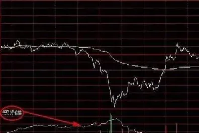 期货交易中成交量与持仓量的关系(期货交易中成交量与持仓量的关系是)_https://www.hougads.com_恒指学院_第1张