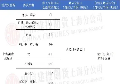 商品期货不能持仓进交割月(期货不能持仓进入交割月)_https://www.hougads.com_恒指直播室_第1张