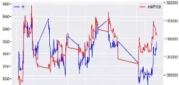 期货成交量比持仓量大很多(期货成交量比持仓量大很多怎么回事)_恒指期货_第1张_厚德恒指期货直播室 期货成交量比持仓量大很多(期货成交量比持仓量大很多怎么回事)_https://www.hougads.com_恒指期货_第1张