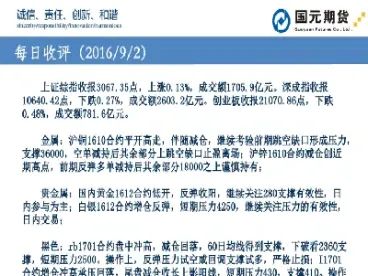0706期货大讲堂收评(期货晚间收评)_https://www.hougads.com_恒指期货_第1张