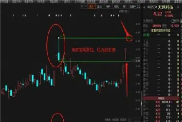 怎样定位期货走势高点低点(怎样定位期货走势高点低点呢)_https://www.hougads.com_恒指直播室_第1张