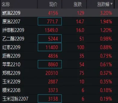 国内期货晚上开盘时间(国内期货晚上开盘时间和收盘时间)_https://www.hougads.com_恒指直播室_第1张