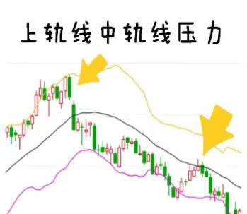 股票期货支撑位压力位(期货支撑位和压力位)_恒指期货_第1张_厚德恒指期货直播室 股票期货支撑位压力位(期货支撑位和压力位)_https://www.hougads.com_恒指期货_第1张