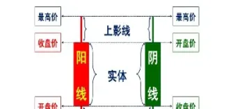 期货里的零线(期货里的零线是什么)_https://www.hougads.com_恒指学院_第1张