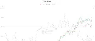 大连商品期货持仓净多净空(期货净多持仓净空持仓什么意思)_恒指期货_第1张_厚德恒指期货直播室 大连商品期货持仓净多净空(期货净多持仓净空持仓什么意思)_https://www.hougads.com_恒指期货_第1张