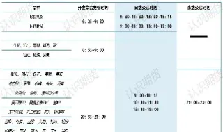 国内期货上交所开盘时间(国内期货上交所开盘时间表)_https://www.hougads.com_恒指学院_第1张