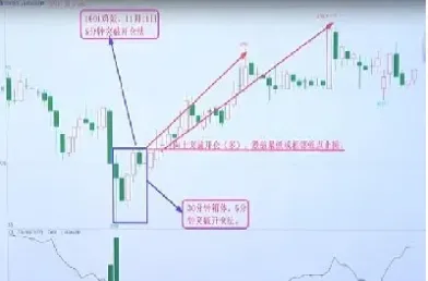 箱体理论在期货(箱体理论在期货中的应用)_https://www.hougads.com_恒指直播室_第1张
