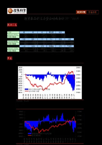 期货主力出货指标(期货主力出货指标有哪些)_https://www.hougads.com_恒指期货_第1张