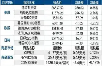 晚上几点期货可以挂单(晚上期货几点开始)_https://www.hougads.com_恒指直播室_第1张