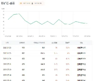 怎么看国内期货铁矿石指标(怎么看国内期货铁矿石指标数据)_恒指期货_第1张_厚德恒指期货直播室 怎么看国内期货铁矿石指标(怎么看国内期货铁矿石指标数据)_https://www.hougads.com_恒指期货_第1张