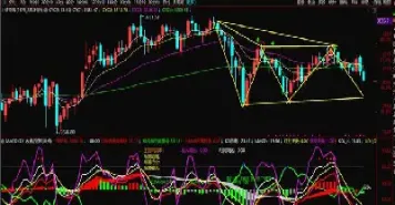 股指期货 做空 权重股(股指期货做空权重股票会涨吗)_https://www.hougads.com_恒指直播室_第1张
