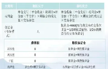 期货初试保证金怎么计算(期货初试保证金怎么计算出来的)_https://www.hougads.com_恒指学院_第1张