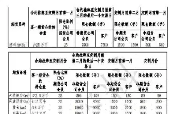 期货持仓超过持仓限额(期货持仓超过持仓限额怎么办)_https://www.hougads.com_恒指期货_第1张