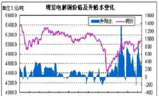 9月12日锌锭对期货升贴水表(9月12日锌锭对期货升贴水表的影响)_https://www.hougads.com_恒指直播室_第1张