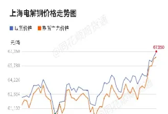 11月11日大地期货铜日评(大地期货股票)_https://www.hougads.com_恒指直播室_第1张