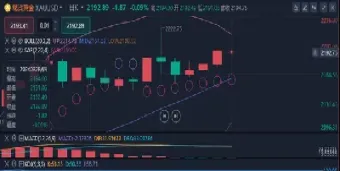 黄金原油早间分析直播间(黄金原油期货财经直播室)_https://www.hougads.com_恒指期货_第1张