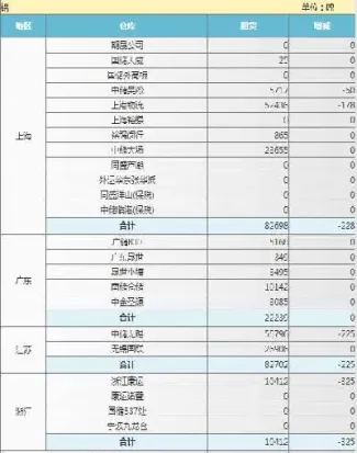 期货交易仓单(期货交易仓单哪里来的)_https://www.hougads.com_恒指期货_第1张