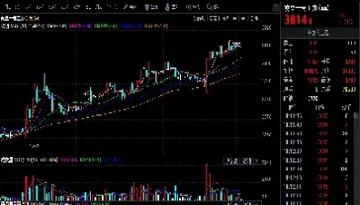 今日期货指数走势(今日期货指数走势图)_https://www.hougads.com_恒指直播室_第1张