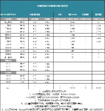 新交所焦煤期货和掉期(新交所焦煤期货和掉期的区别)_https://www.hougads.com_恒指学院_第1张