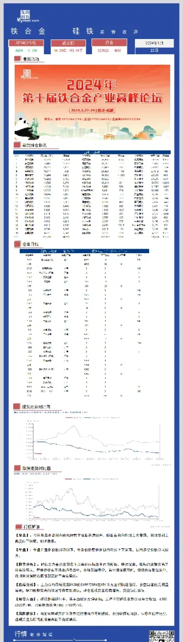 1月3日郑商所硅铁期货收盘报价(郑州商品交易所硅铁期货行情)_https://www.hougads.com_恒指期货_第1张