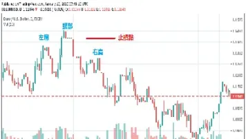 期货外汇买卖点如何分析(期货外汇买卖点如何分析出来)_https://www.hougads.com_恒指学院_第1张