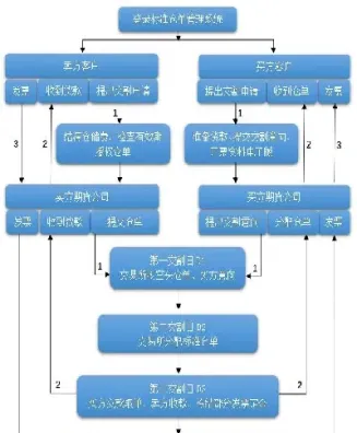 上海期货夜市交易时间是(上海期货夜市交易时间是几点)_https://www.hougads.com_恒指直播室_第1张