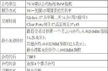 美国国债期货指数(美国国债期货指数走势图)_https://www.hougads.com_恒指直播室_第1张