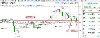期货挂单下影线最低价成交(期货下影线长说明什么)_https://www.hougads.com_恒指直播室_第1张