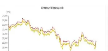 期货沪锌1812直播(沪铝沪锌期货分析)_https://www.hougads.com_恒指直播室_第1张