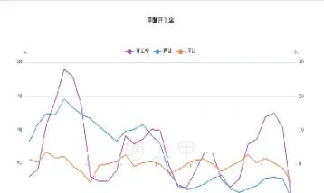 今天甲醇期货实时行情查询(今天甲醇期货实时行情查询表)_https://www.hougads.com_恒指学院_第1张
