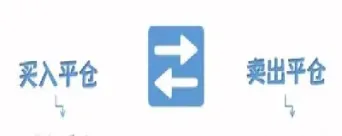 期货当前时间不允许委托什么意思(期货当前时间不允许委托什么意思呀)_https://www.hougads.com_恒指直播室_第1张