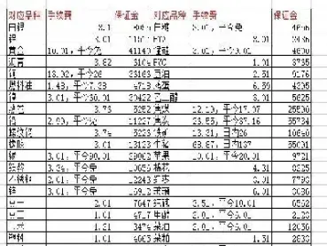 期货收益多大(期货收益多大合适)_https://www.hougads.com_恒指直播室_第1张