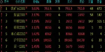 铁矿石期货主力触及跌停(铁矿石期货主力触及跌停的原因)_https://www.hougads.com_恒指学院_第1张