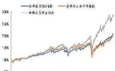 美国市场延续涨势股指期货走高(美国市场延续涨势股指期货走高还是走低)_https://www.hougads.com_恒指学院_第1张